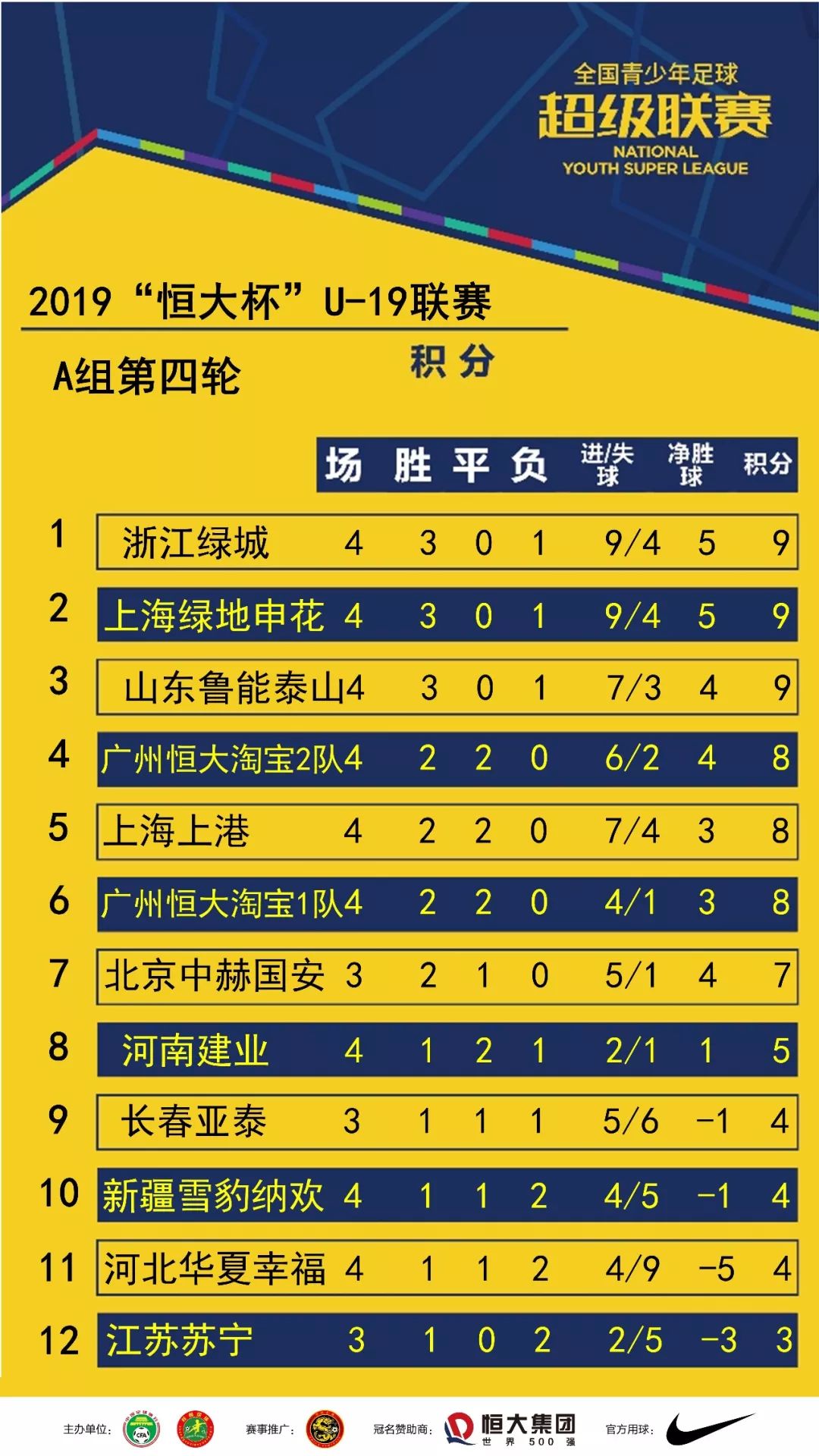 必威体育app-绿城主场击败对手，登顶积分榜的简单介绍