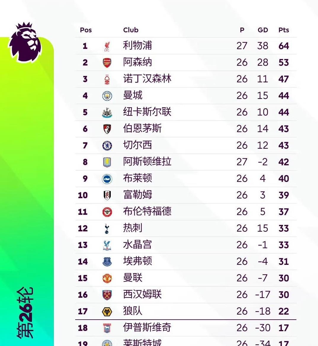 必威体育官网-利物浦硬战胜利，再战连胜连升积分榜上扬的简单介绍