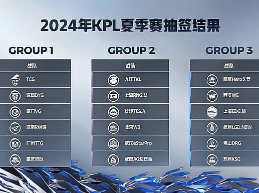 关于《王者荣耀》2025年夏季赛参赛队伍名单公布的信息