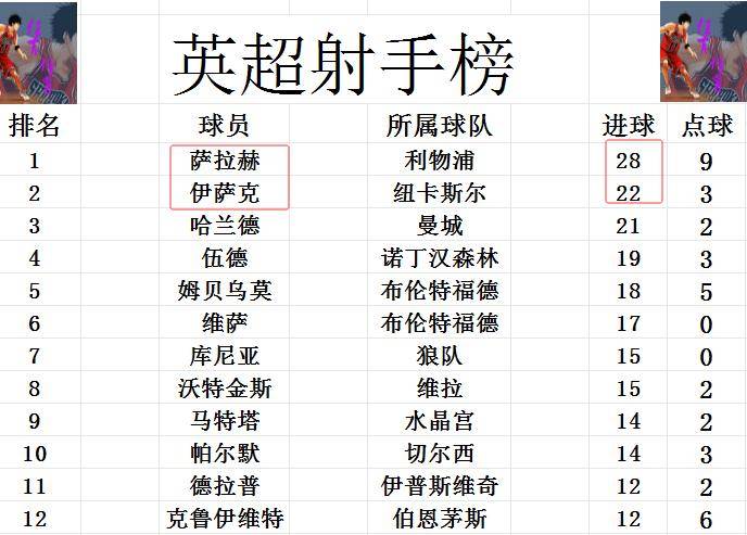 关于欧冠夺冠赔率：国米微弱劣势排名第2阿森纳危矣的信息