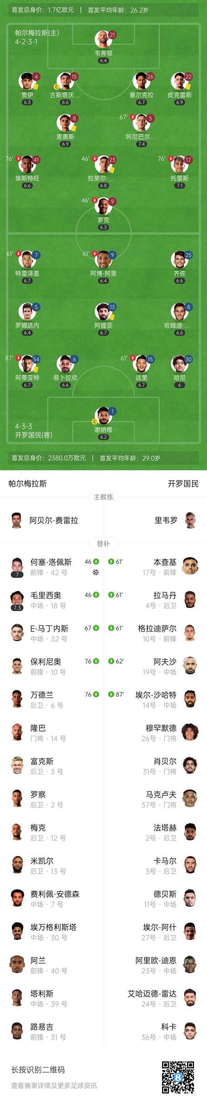 关于帕尔梅拉斯伤病名单更新，关键球员状态备受关注的信息