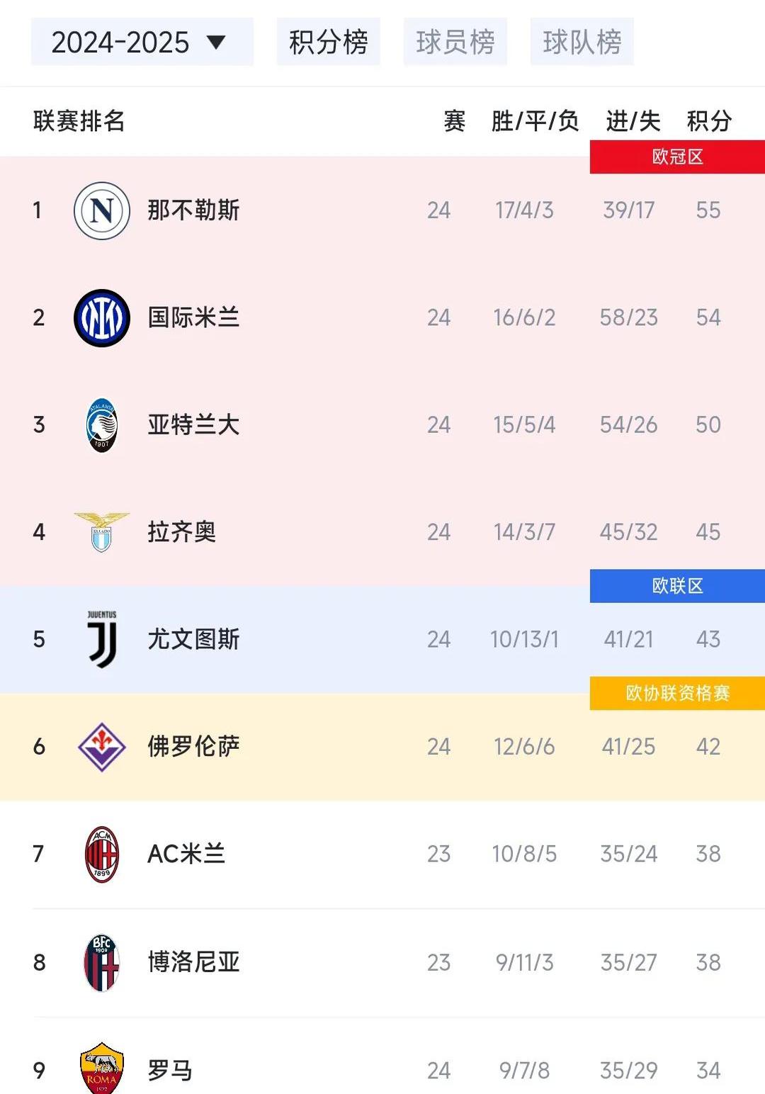 必威体育平台-西甲意甲收官竞争激烈那不勒斯国米争冠白热化的简单介绍