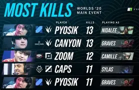 Pyosik：世界赛梦想遥不可及先看排名再说的简单介绍