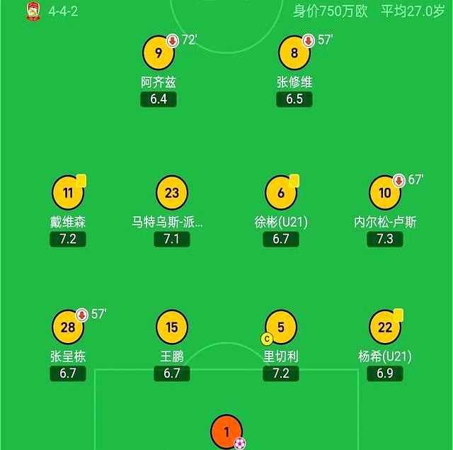 必威体育娱乐-北京国安补赛击败青岛西海岸，登顶中超榜首，成都蓉城落到第三名的简单介绍