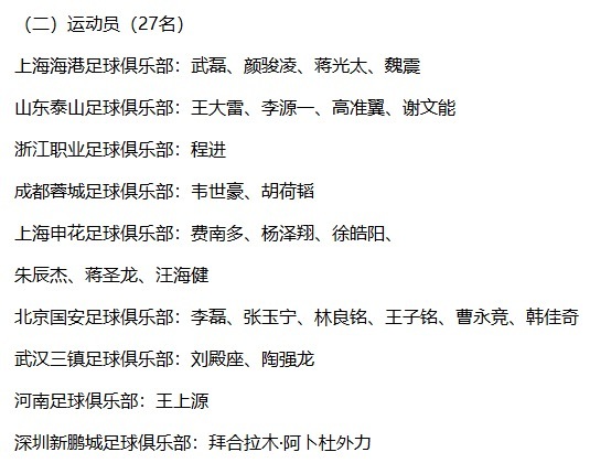关于国足新名单出炉：28人阵容正式公布，王大雷和韦世豪退出，高洪波否认复出的信息