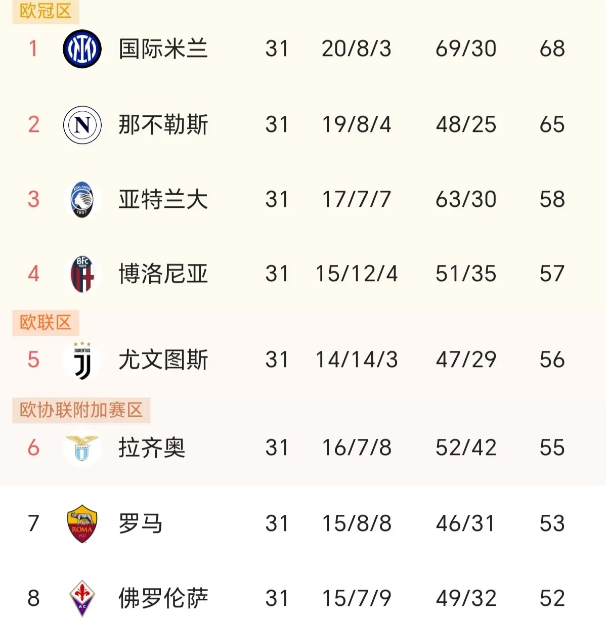 罗马客场战平那不勒斯，积分领先优势缩小的简单介绍