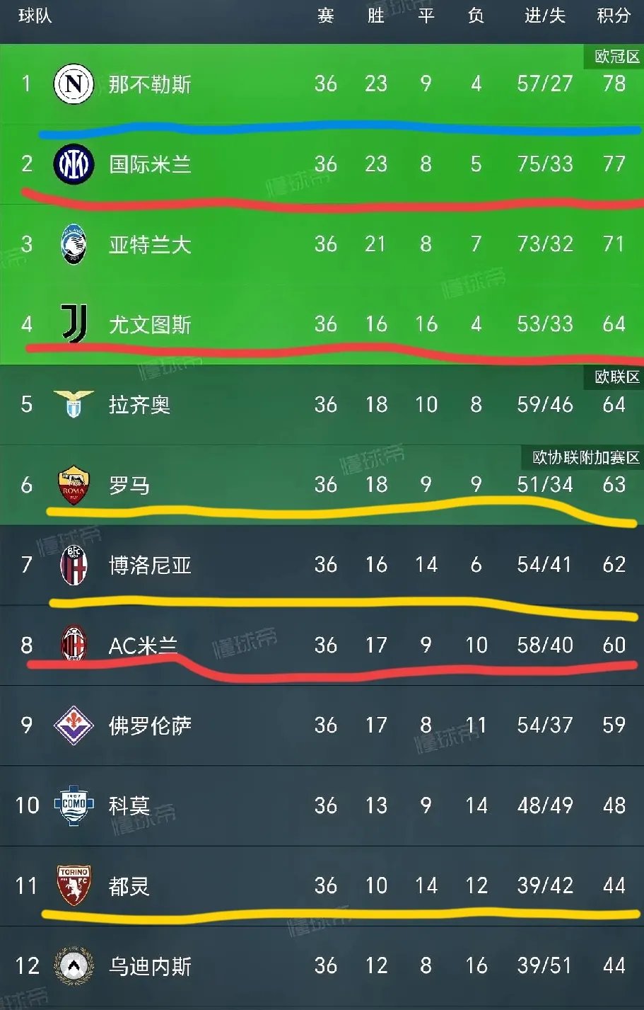 尤文图斯蓝鹰双雄出局，意甲霸主势单力薄的简单介绍