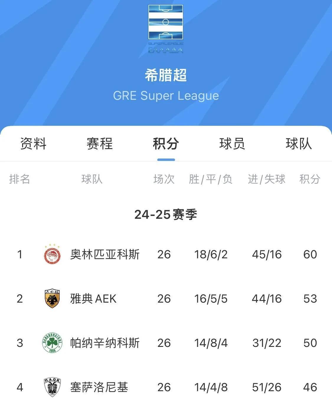 诺丁汉森林连败，保级艰难任务在望