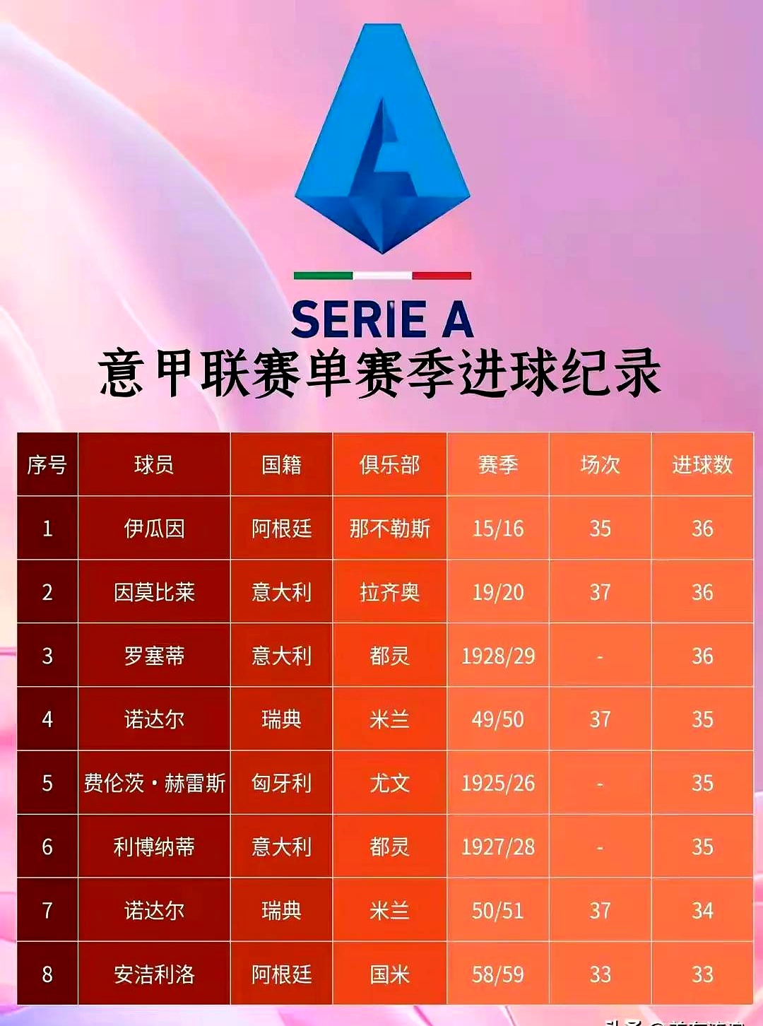 必威体育官网-关于意甲强力球队后劲十足冠军之路再定目标的信息