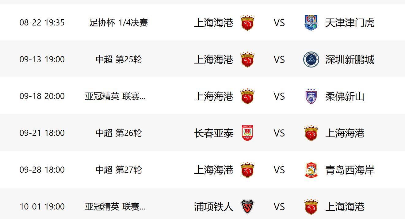 上海上港队雄心勃发，稳固中超积分榜前列位置